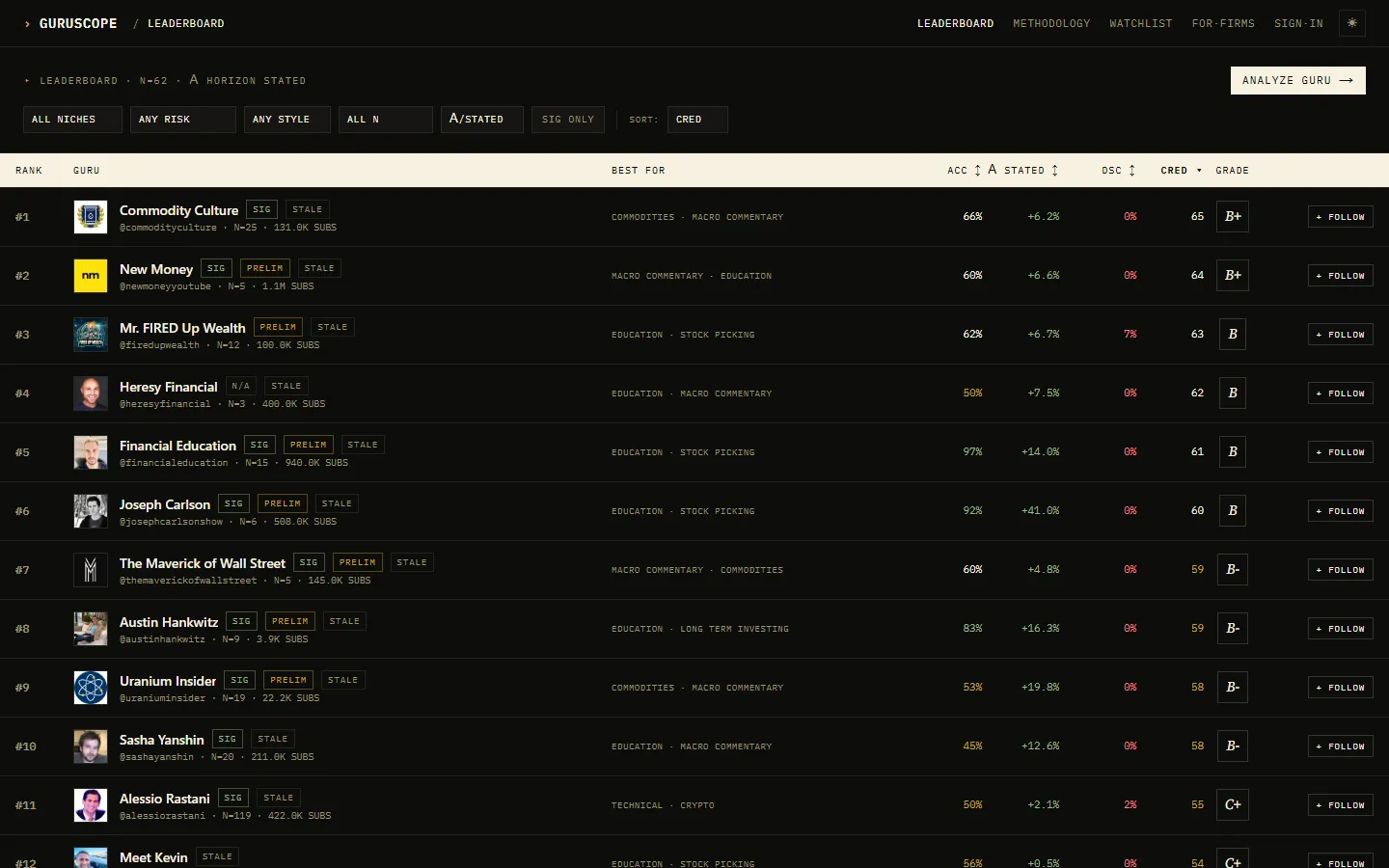 Leaderboard